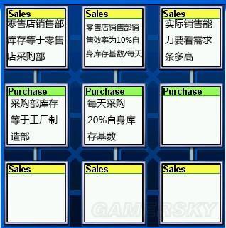 金融帝國(guó)2-產(chǎn)能及產(chǎn)業(yè)鏈配置心得_金融帝國(guó)2_單機(jī)游戲_逗游攻略中心