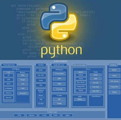 天生量化將才？理工科程序員在量化投資中的優(yōu)劣勢(shì)分析